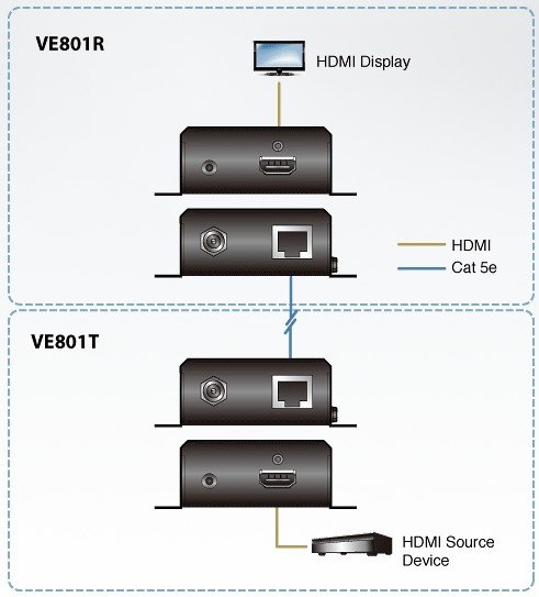 Aten HDMI HDBaseT-Lite Sinyal Uzatma Cihazı, Alıcı Birim (4K@40m) (HDBaseT Class B) (ATEN-VE801R) 4