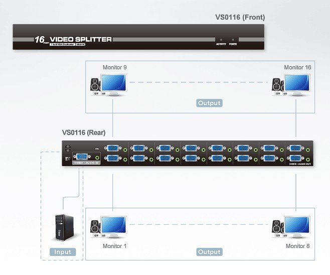 Aten 16 Port VGA Çoklayıcı, Hoparlör Bağlanabilir, 250MHz (16-Port VGA/Audio Splitter (250MHz)) (ATEN-VS0116) 3