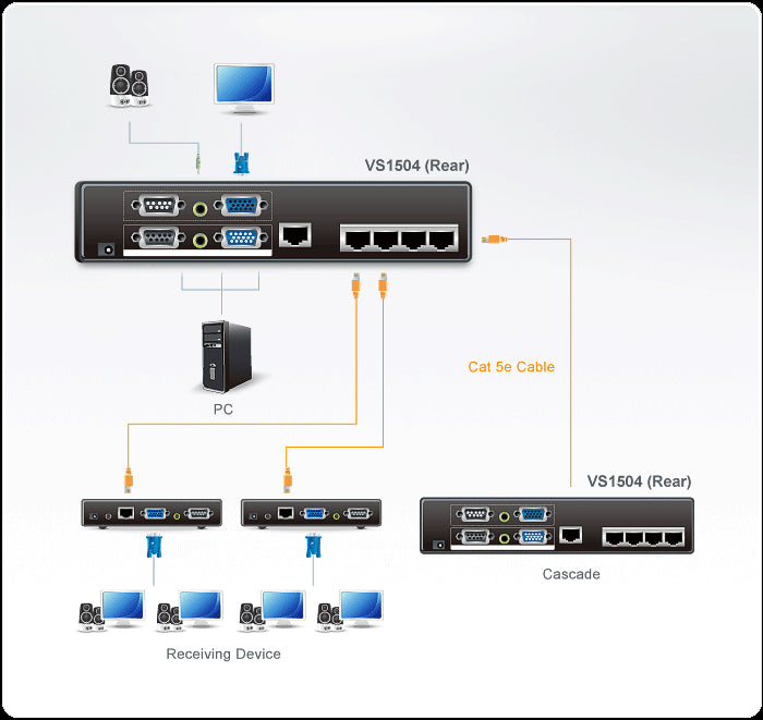 Aten Cat 5e/6 4 Port VGA/Audio Video Çoklayıcı (Splitter), RS-232 Port`Lu, 150 Metre, 450 Metre* (ATEN-VS1504T) 3