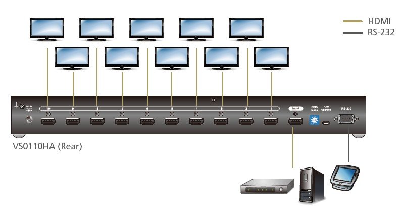 Aten 10-Port 4K HDMI Çoklayıcı (ATEN-VS0110HA) 4