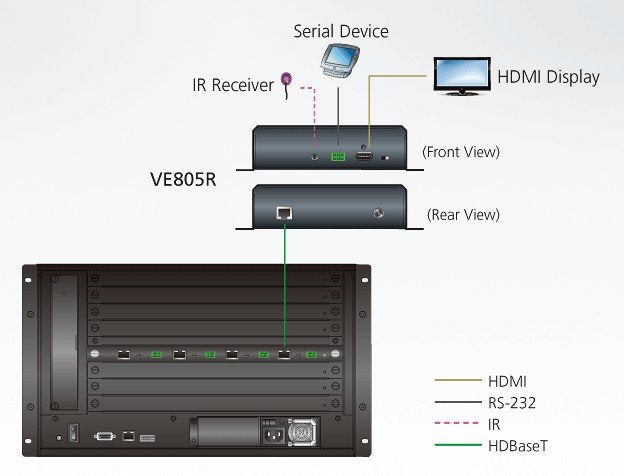 Aten HDMI HDBaseT-Lite Receiver, Scaler Özelliği (1080p@70m) (HDBaseT Class B) (ATEN-VE805R) 4