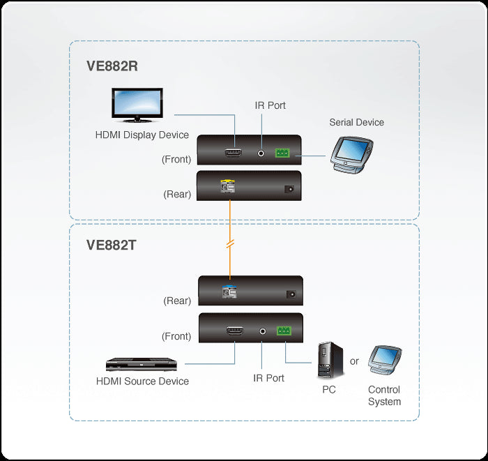 Aten HDMI Fiber Mesafe Uzatma Cihazı, LC Singlemode 600 Metre, Alıcı (Receiver) Ve Verici (Transmitter) Birim Dahil (ATEN-VE882) 4