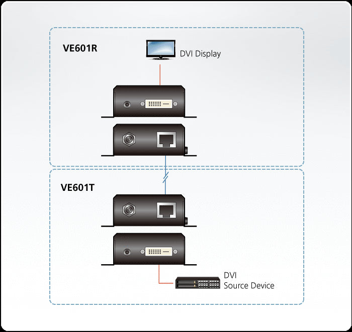 Aten DVI HDBaseT-Lite Extender (70m) (ATEN-VE601) 2