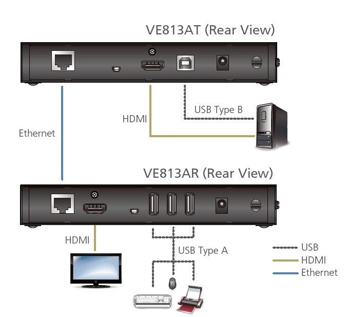 Aten 4K HDMI HDBaseT Sinyal Uzatma Cihazı, ExtremeUSB® Özellikli (4K@100m) (HDBaseT Class A) (ATEN-VE813A) 4