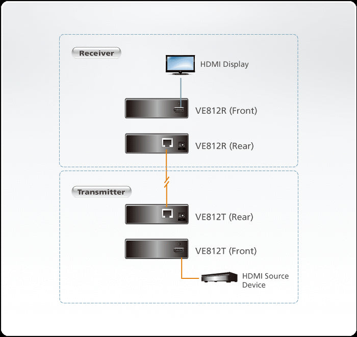 Aten HDMI Cat 5 HDMI Sinyal Uzatma Cihazı, Verici (Transmitter) Birim (4K@100m) (HDBaseT Class A) (ATEN-VE812T) 4