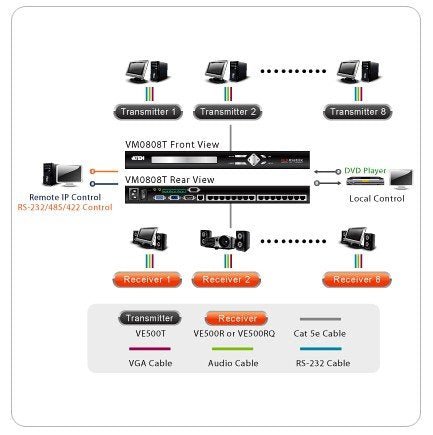 Aten 8 X 8 Cat 5 A/V Matrix Switch, 300 Metre (ATEN-VM0808T)