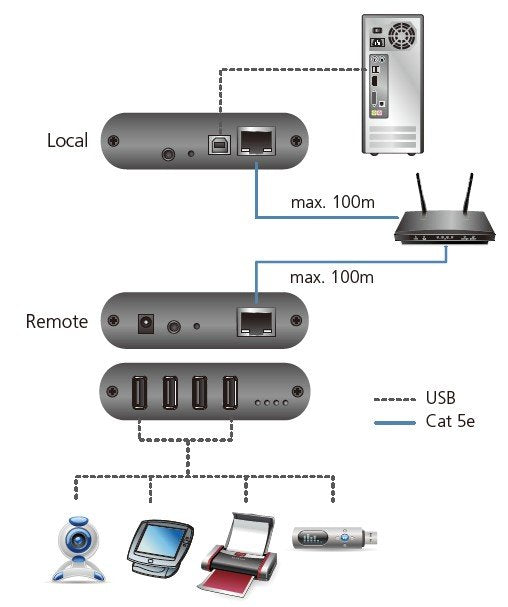 Aten 4-Port USB 2.0 Cat 5 Sinyal Uzatma Cihazı LAN Üzerinden (ATEN-UEH4102) 4