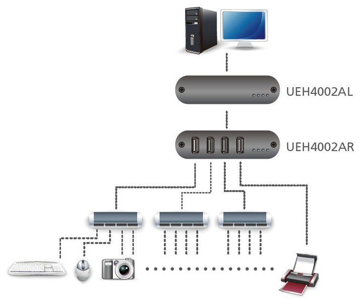 Aten 4-Port USB 2.0 CAT 5 Mesafe Uzatma Cihazı, 100 Metre (ATEN-UEH4002A) 2