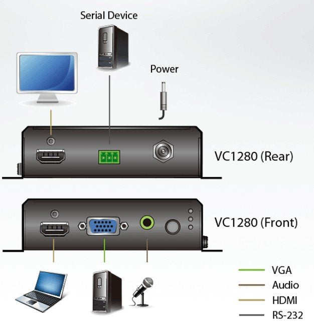 Aten 2-Port 4K HDMI/VGA HDMI Çevirici Switch (ATEN-VC1280) 5