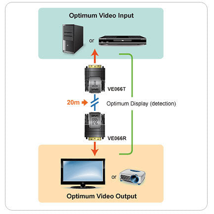 Aten Mini Cat 5 DVI Sinyal Uzatma Cihazı (Mini Cat 5 DVI Extender), 20 Metre (ATEN-VE066)