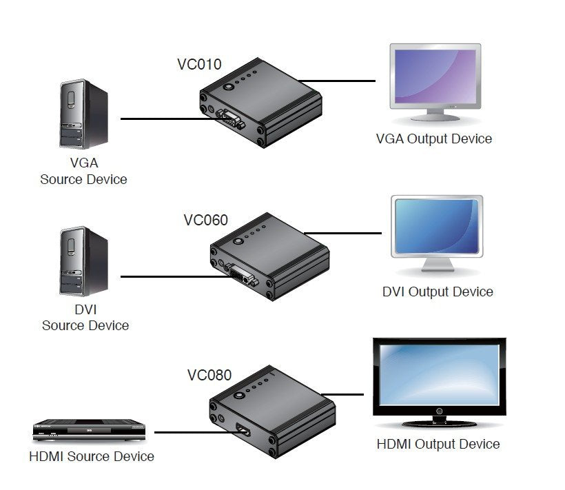 Aten DVI EDID Emülatörü (DVI EDID Emulator) (ATEN-VC060) 3
