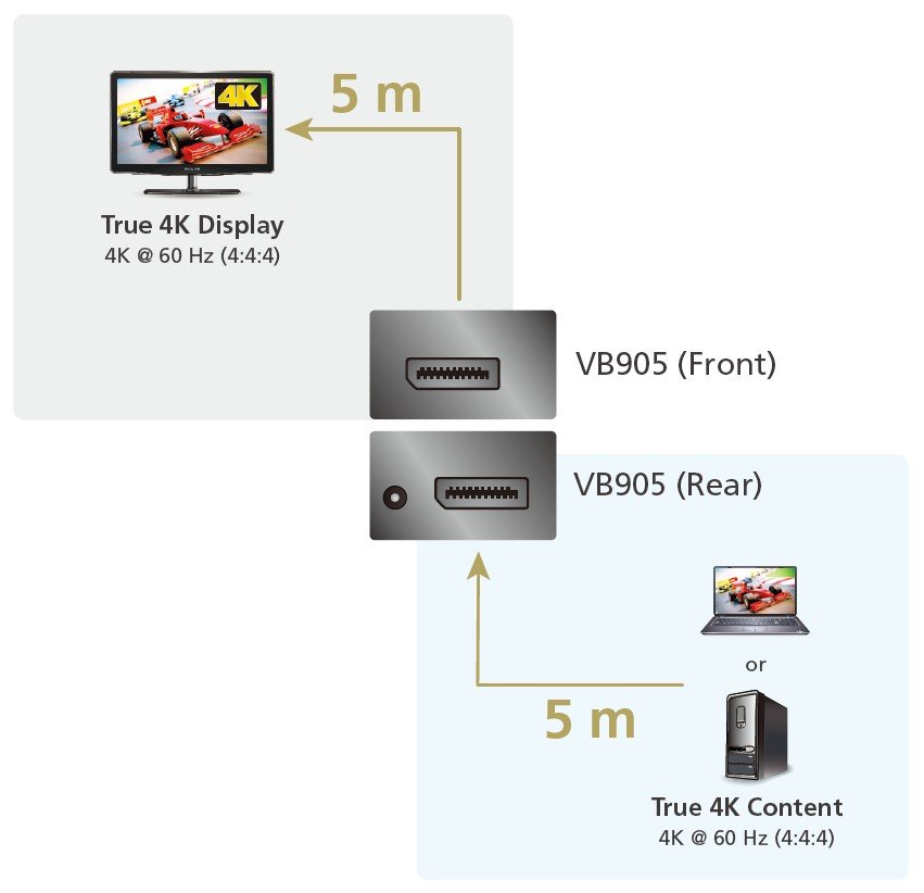Aten 4K DisplayPort Booster (ATEN-VB905) 5