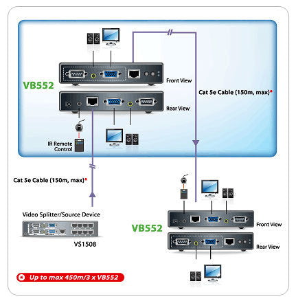 Aten Cat 5 VGA Sinyal Uzatma Cihazı, 450 Metre*, Hoparlör Ve Mikrofon Bağlanabilir (VGA Over Cat 5 Repeater + Audio), Infrared Uzaktan Kumanda Ünitesi İle Birlikte (ATEN-VB552) 2