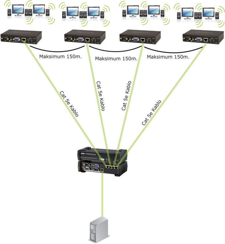 Aten Cat 5 VGA Sinyal Uzatma Cihazı, 450 Metre*, Hoparlör Ve Mikrofon Bağlanabilir (VGA Over Cat 5 Repeater + Audio), Infrared Uzaktan Kumanda Ünitesi İle Birlikte (ATEN-VB552) 3