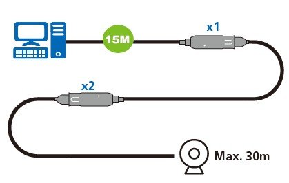 Aten USB 3.2 Gen 1 Aktif Uzatıcı, 15 Metre (ATEN-UE3315A) 3