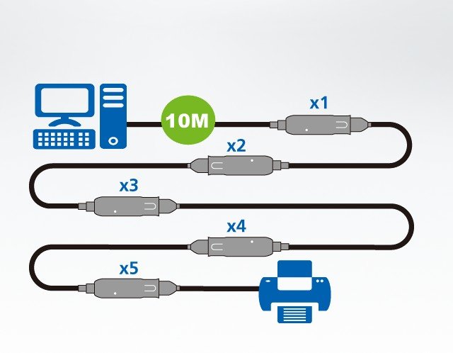 Aten USB 3.1 Gen1 Aktif Uzatıcı, 10 Metre (ATEN-UE3310) 3