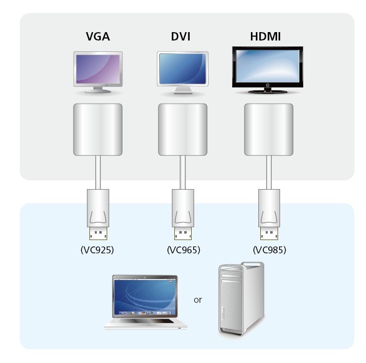 Aten DisplayPort (DP) HDMI Adaptörü, DP Erkek - HDMI A Dişi, DP1.1a Uyumlu, 1920x 1080 @60Hz, Kablolu, 0.20 Metre (ATEN-VC985) 2
