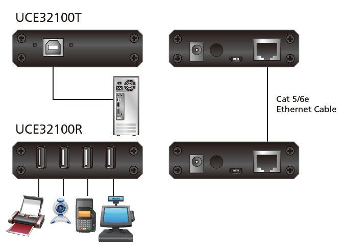 Aten 4-Port USB 2.0 CAT 5 Sinyal Uzatma Cihazı, 100 Metre, Transmitter &amp;Amp; Receiver Birim Dahil (ATEN-UCE32100) 3