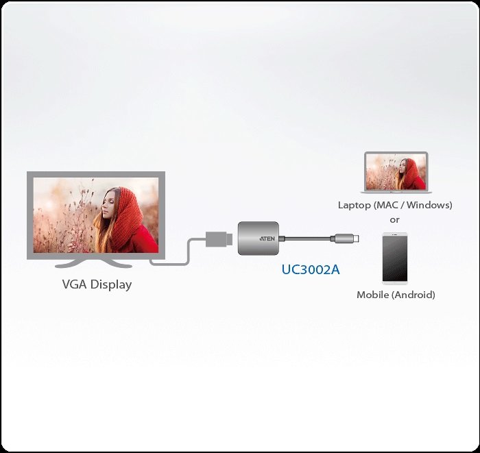 Aten USB Tip C (USB 3.1) VGA Adaptörü (ATEN-UC3002A) 6