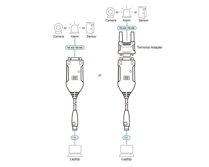Aten USB RS-422/485 Adaptör (ATEN-UC485) 5