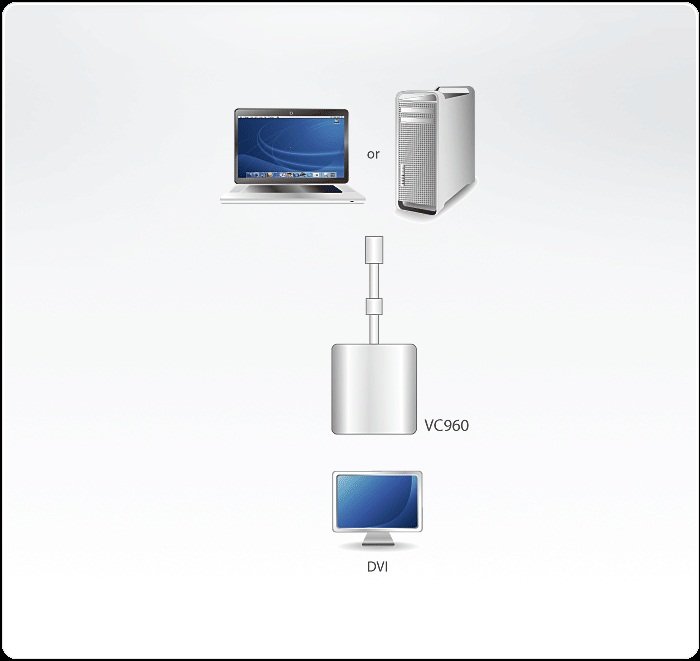 Aten Mini DisplayPort (Mini DP) DVI Çevirici Adaptör (Mini DisplayPort To DVI Adapter) (ATEN-VC960)