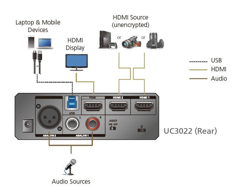 Aten CAMLIVE™ PRO | 4K Video Capture / Switch With Wireless Control, Dual HDMI To USB-C UVC (ATEN-UC3022) 7