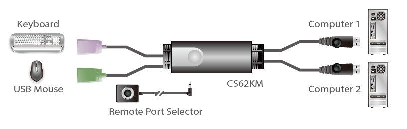 Aten 2-Port USB Sınırsız Kablolu KM Switch (ATEN-CS62KM) 2