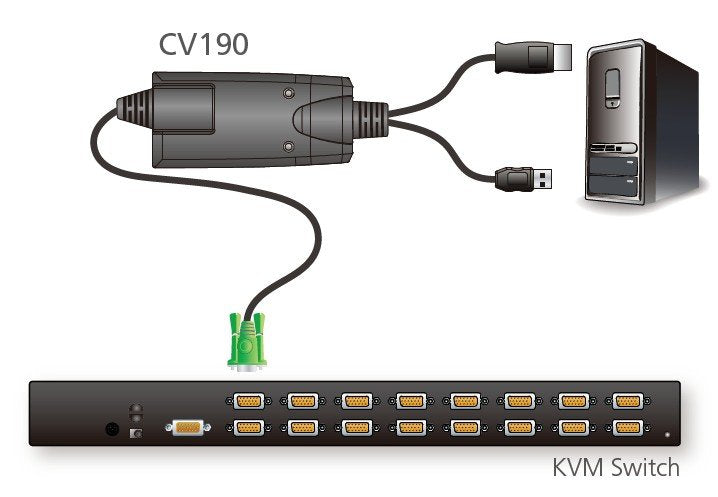 Aten DisplayPort Konsol Çevirici (ATEN-CV190) 2