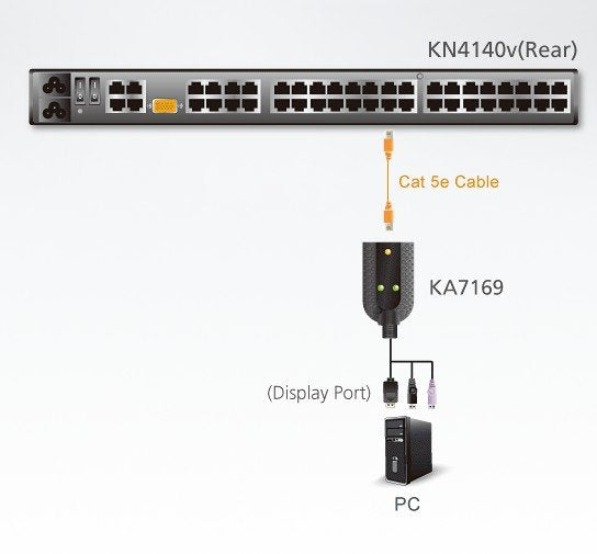 Aten USB DisplayPort Sanal Medya KVM Adaptörü, Smart Card Desteği (ATEN-KA7169) 2