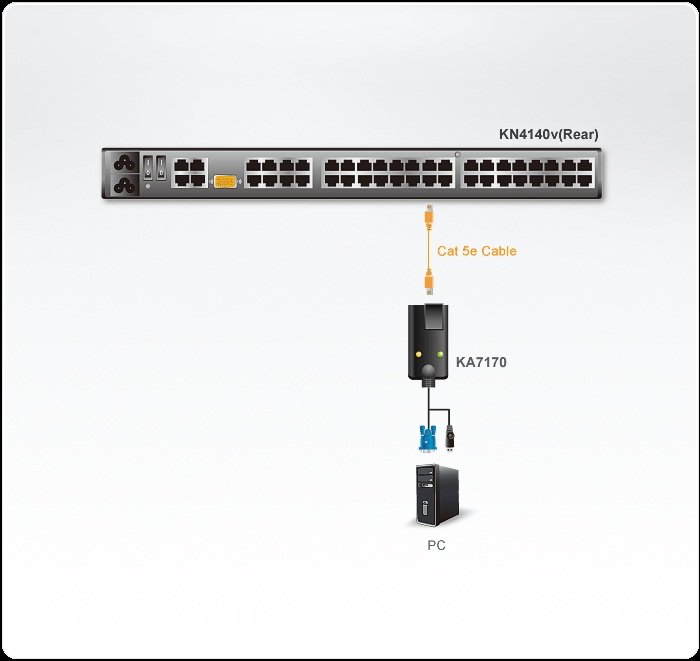 Aten USB KVM Adaptörü (CPU Modül), KVM Kablosunun PC`Nin USB Portuna Bağlanması İçin Adaptör, Maksimum Mesafe 50 Metre (ATEN-KA7170) 2