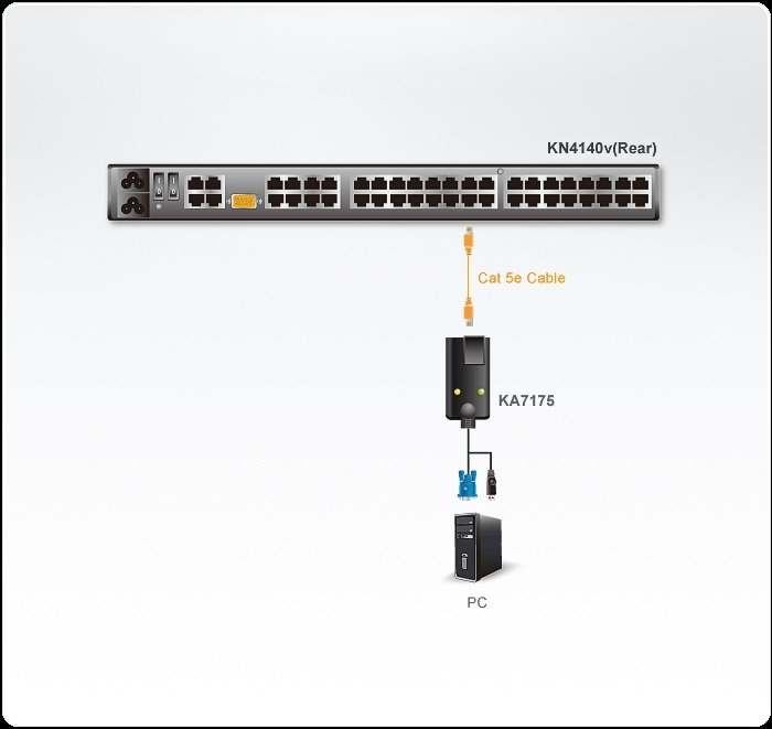 Aten USB Sanal Ortam KVM Adaptörü(CPU Modül), Maksimum Mesafe 50 Metre (ATEN-KA7175) 2