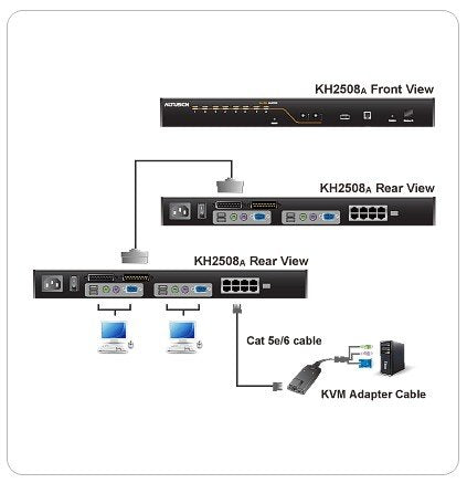 Aten 8 Port Cat 5 High Density PS/2 - USB KVM Switch, 2 Konsol (ATEN-KH2508A)