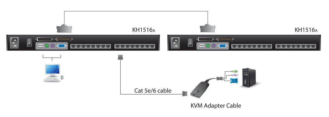 Aten 16 Port Cat 5 High-Density PS/2 - USB KVM Switch (ATEN-KH1516A) 3