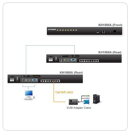 Aten 8 Port Cat 5 High-Density PS/2 - USB KVM Switch (ATEN-KH1508A) 3