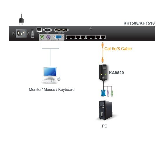 Aten PS/2 KVM Adaptörü (CPU Modül), Maksimum Mesafe 40 Metre (ATEN-KA9520) 2