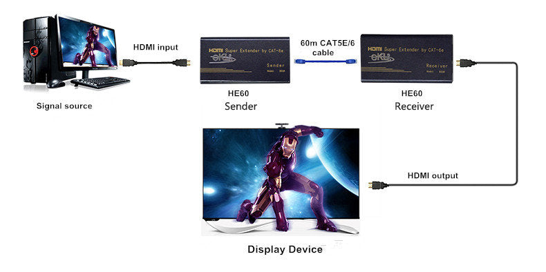 Beek HDMI Sinyal Uzatma Cihazı, Alıcı (Receiver) Ve Verici (Transmitter) Birim Dahil, 60 Metre, 1080p (BS-EXT-HD-60-1) 2