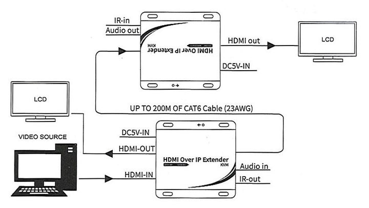 Beek IP HDMI Sinyal Uzatma Cihazı, Alıcı (Receiver) Ve Verici (Sender) Birim Dahil, 200 Metre, 1920x1080P@60Hz, HDMI 1.4, HDCP 1.4, H.264 Codec (BS-EXT-HD-155) 10