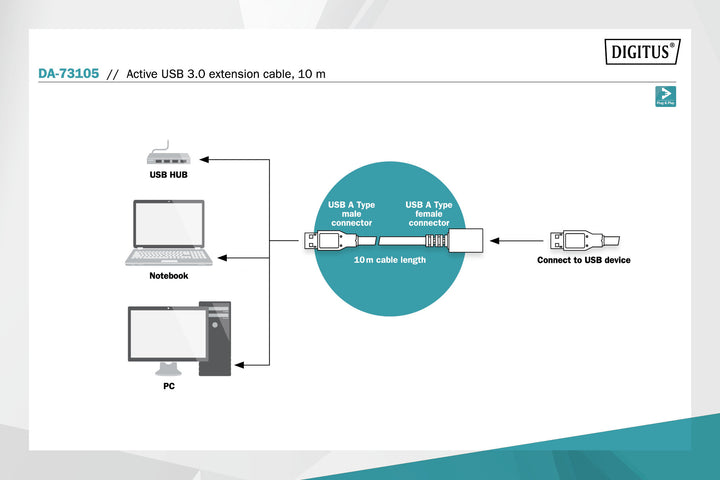 Digitus USB 3.0 Repeater / Uzatma Kablosu, 10 Metre (DA-73105) 4