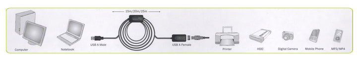 Digitus USB 2.0 Repeater / Uzatma Kablosu, USB A Erkek / A Dişi, 20 Metre (DA-73102)