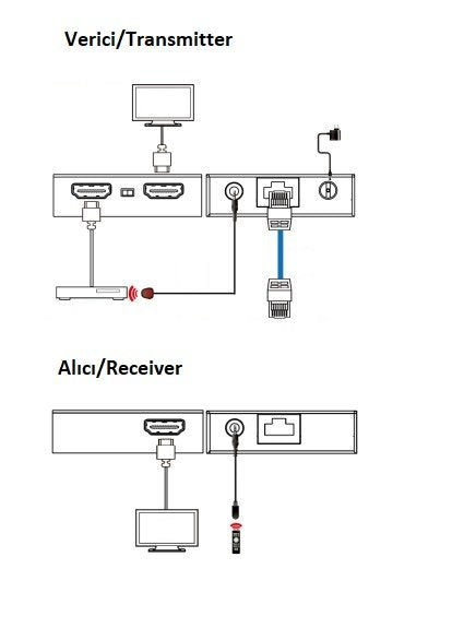 Digitus HDMI Sinyal Uzatma Cihazı, Alıcı (Receiver) Ve Verici (Transmitter) Birim Dahil, Maksimum Çözünürlük 4K@30Hz 70 Metre, PoC (DS-55519) 5