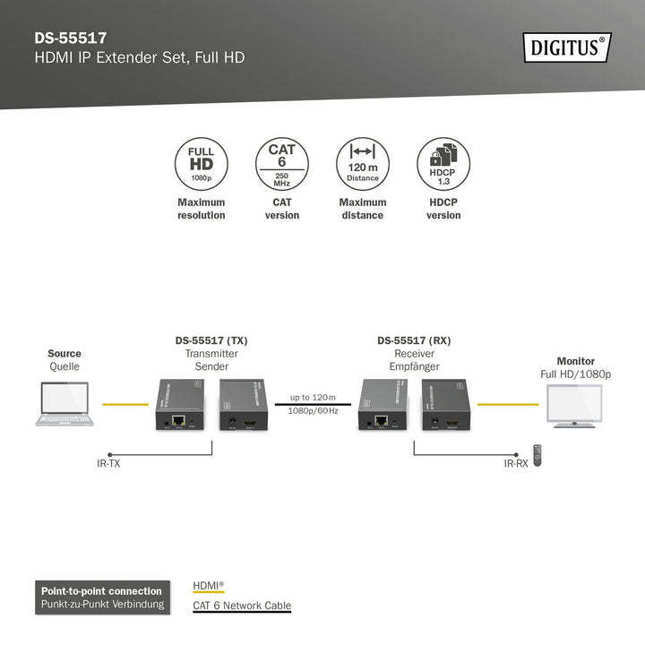 Digitus HDMI IP Sinyal Uzatma Seti, Alıcı (Receiver) Ve Verici (Transmitter) Birim Dahil, 120 Metre, Full HD, 1080p, Tek Noktadan Çok Noktaya (DS-55517) 3