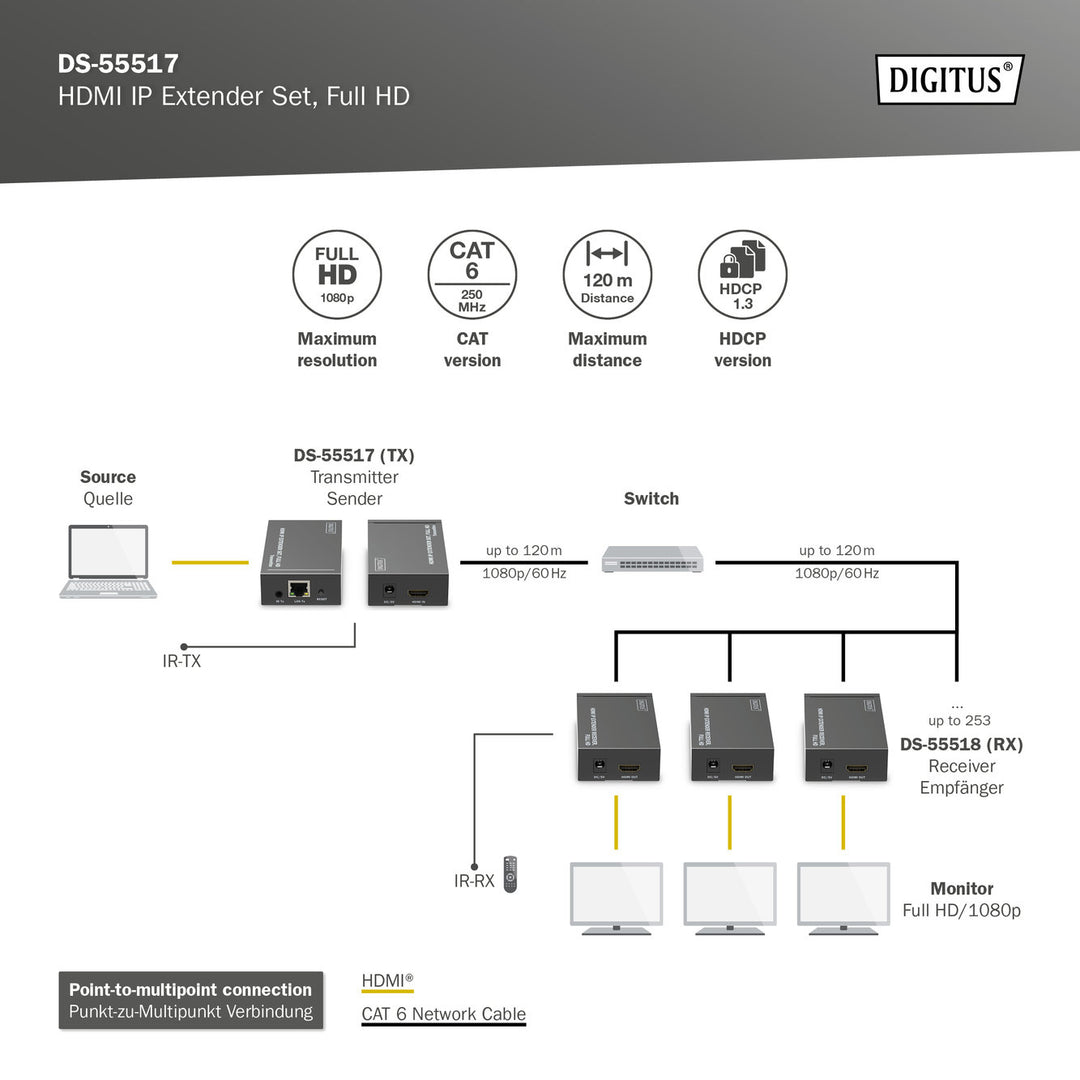 Digitus HDMI IP Sinyal Uzatma Seti, Alıcı (Receiver) Ve Verici (Transmitter) Birim Dahil, 120 Metre, Full HD, 1080p, Tek Noktadan Çok Noktaya (DS-55517) 4