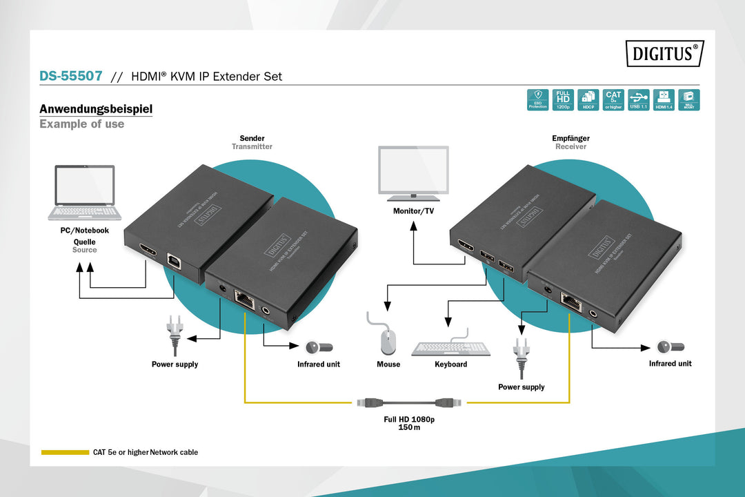 Digitus IP HDMI KVM (Keyboard/Video Monitor/Mouse) Sinyal Uzatma Cihazı, Alıcı (Receiver) Ve Verici (Transmitter) Birim Dahil, 150 Metre, USB Konsol, ESD Korumalı, Maksimum Çözünürlük 1080p (DS-55507) 5