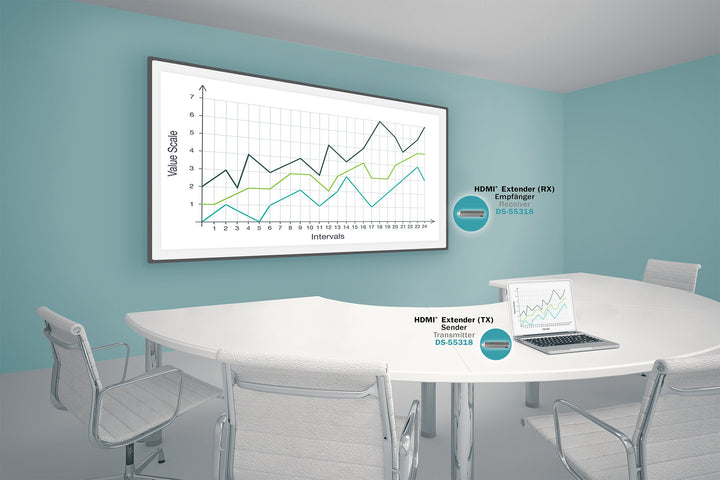 Digitus Kablosuz HDMI Sinyal Uzatma Seti, 50 Metre, Verici (Transmitter) Ve Alıcı (Receiver) Ünite Dahil (DS-55318) 6