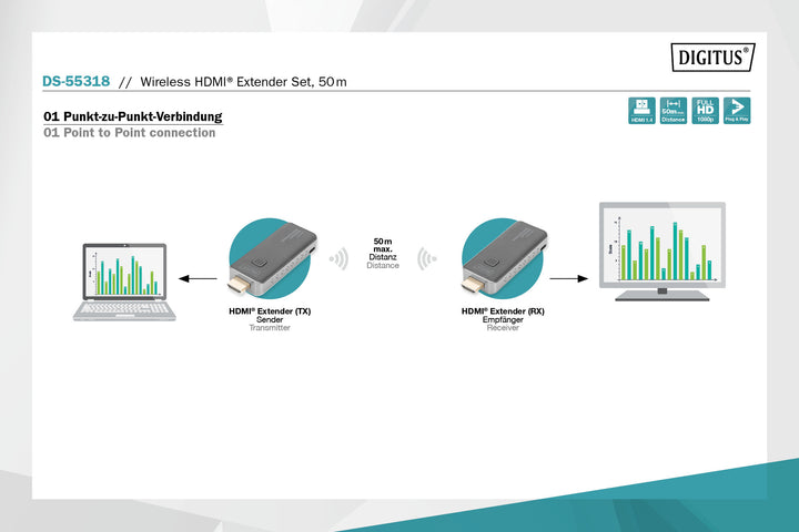 Digitus Kablosuz HDMI Sinyal Uzatma Seti, 50 Metre, Verici (Transmitter) Ve Alıcı (Receiver) Ünite Dahil (DS-55318) 8