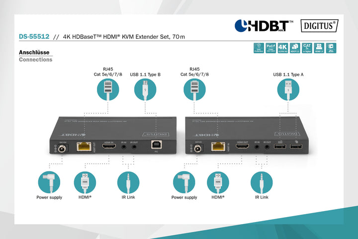 Digitus 4K HDBaseT HDMI KVM Sinyal Uzatma Seti, 70 Metre (DS-55512) 5