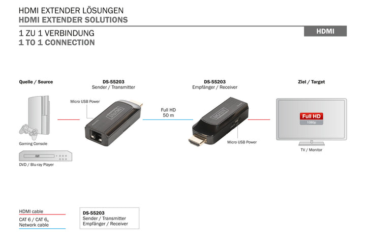 Digitus Mini HDMI Sinyal Uzatma Cihazı, Alıcı (Receiver) Ve Verici (Transmitter) Birim Dahil, 50 Metre, Güç Beslemesi İçin USB Kablo Kullanır (DS-55203) 3