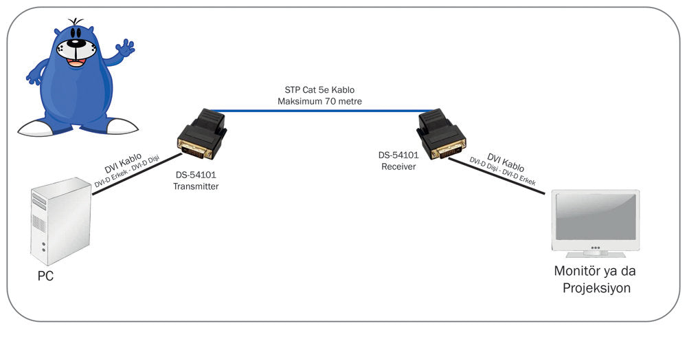 Digitus Cat 5 DVI Sinyal Uzatma Cihazı, 70 Metre, 1920 X 1200 @ 60 Hz (DS-54101)